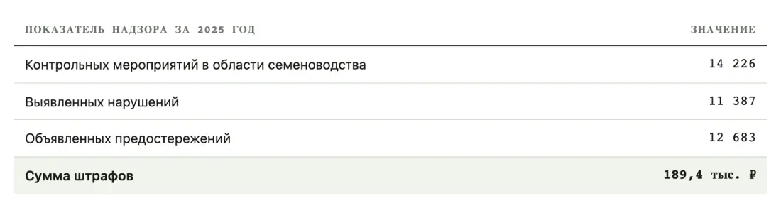 Таблица или график 5 Таблица или график 5