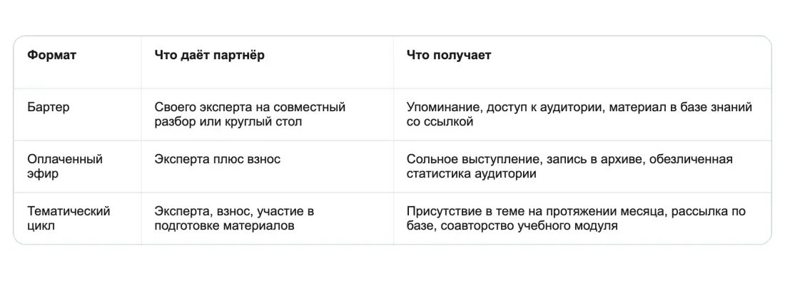 Три уровня участия Три уровня участия