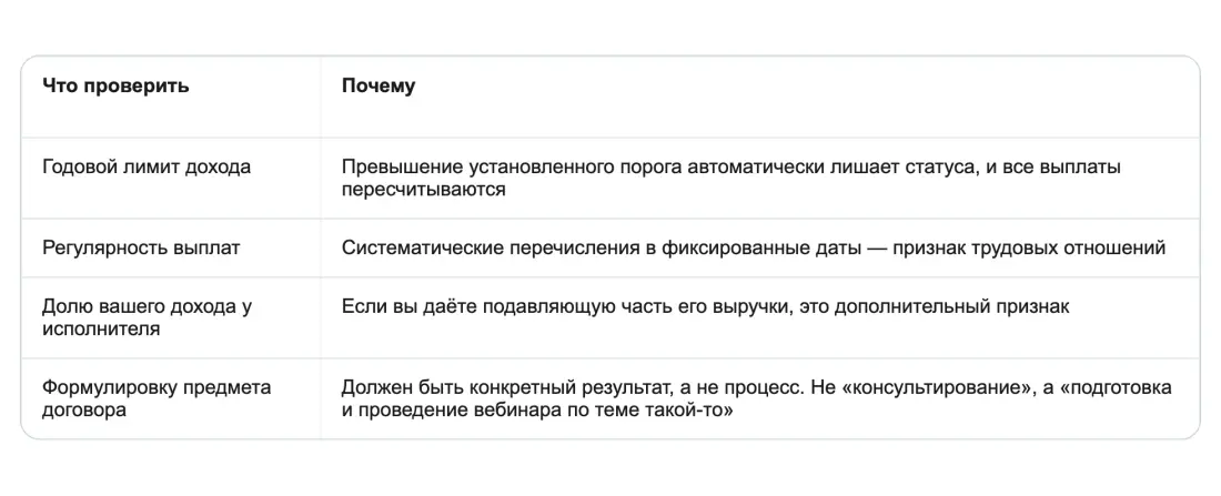 Независимые эксперты: как оформлять Независимые эксперты: как оформлять