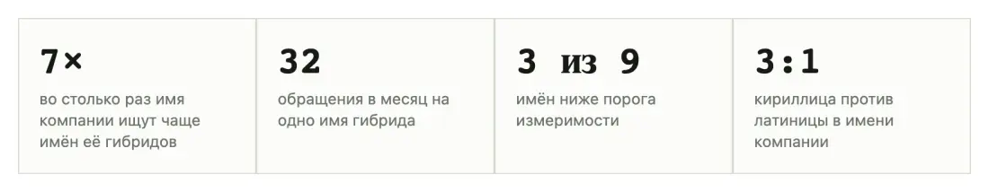Таблица или график 1 Таблица или график 1