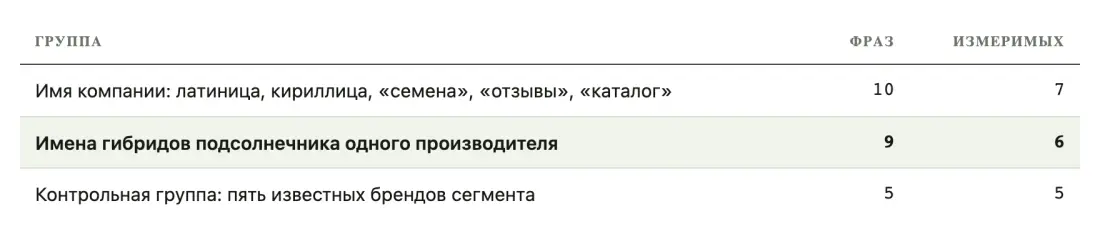 Таблица или график 2 Таблица или график 2