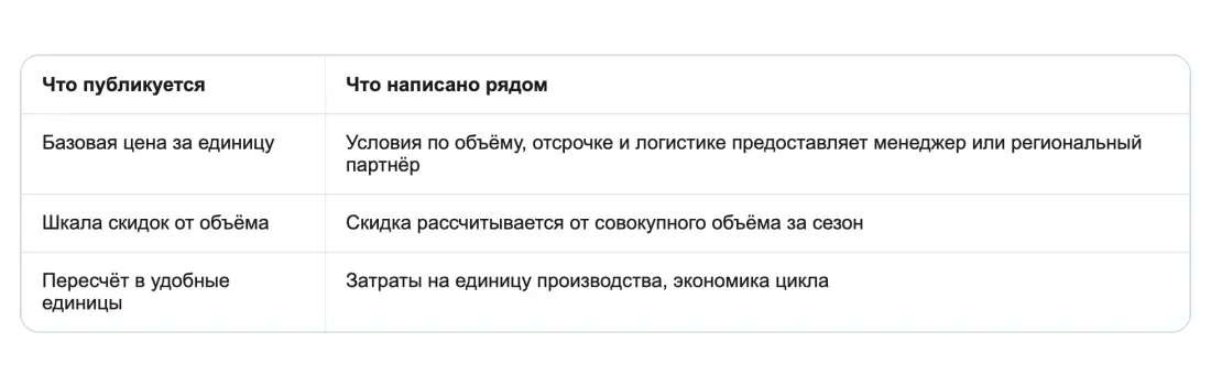 Механизм первый: правильный статус опубликованной цены Механизм первый: правильный статус опубликованной цены