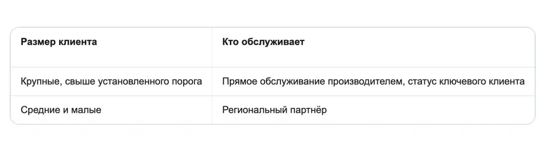 Механизм второй: маршрутизация по размеру клиента Механизм второй: маршрутизация по размеру клиента