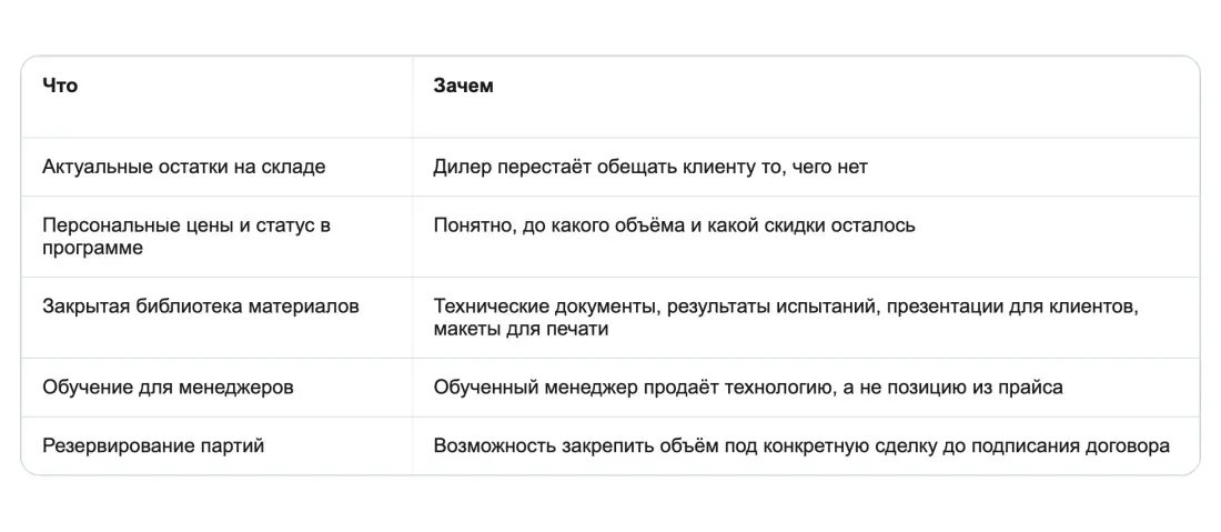 Что дилер должен получать помимо защиты Что дилер должен получать помимо защиты