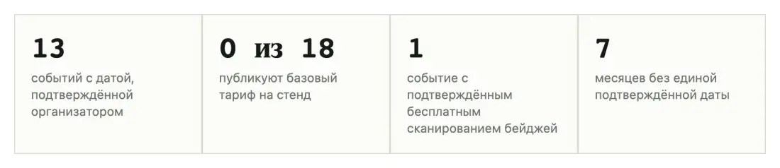 Таблица или график 1 Таблица или график 1