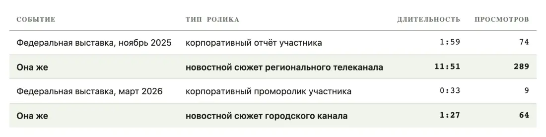 Таблица или график 5 Таблица или график 5