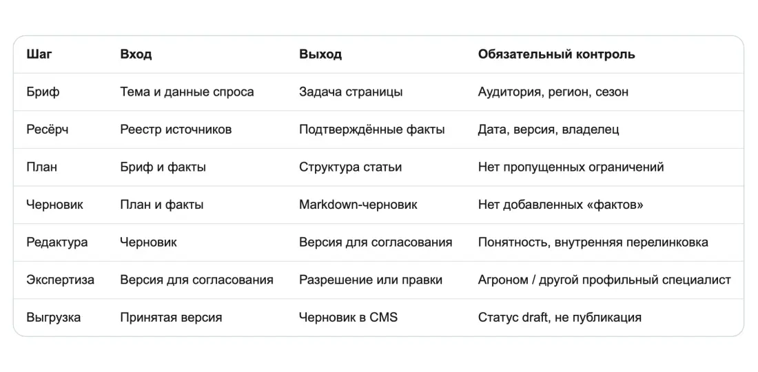 Шаг 5. Производственный сценарий Шаг 5. Производственный сценарий