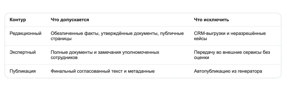 Шаг 9. Инфраструктура и персональные данные Шаг 9. Инфраструктура и персональные данные