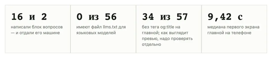 Таблица или график 1 Таблица или график 1