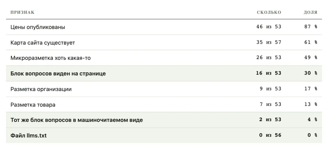 Таблица или график 3 Таблица или график 3