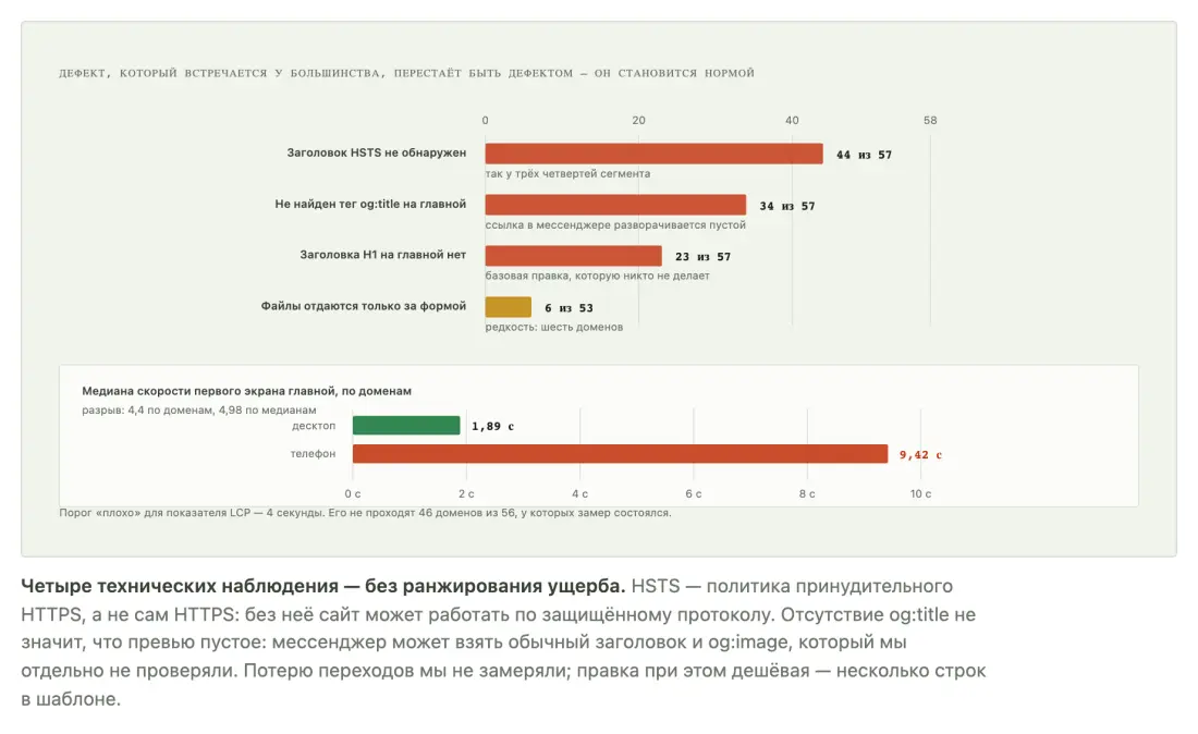 Технические дефекты как норма сегмента и разрыв между мобильной и десктопной скоростью Технические дефекты как норма сегмента и разрыв между мобильной и десктопной скоростью