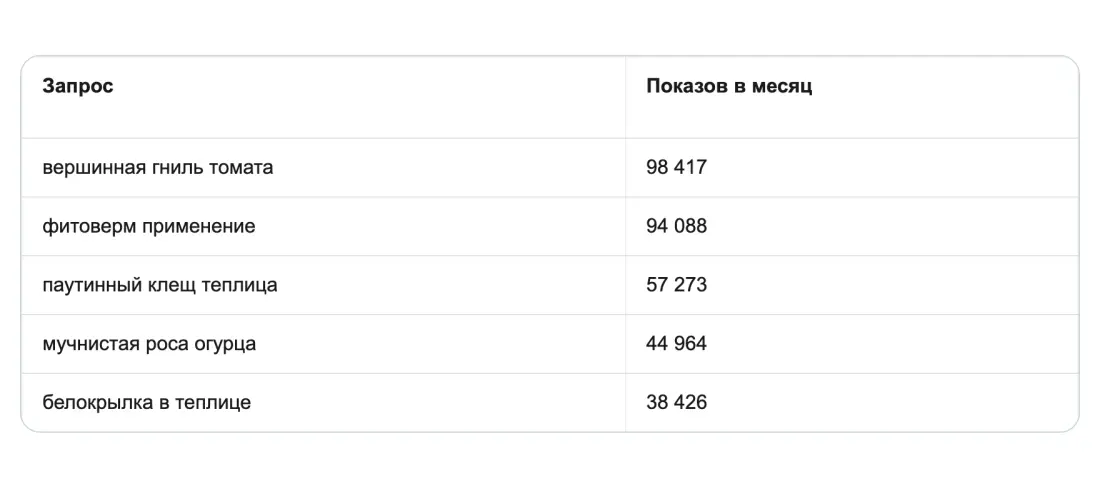 Три разных нуля Три разных нуля
