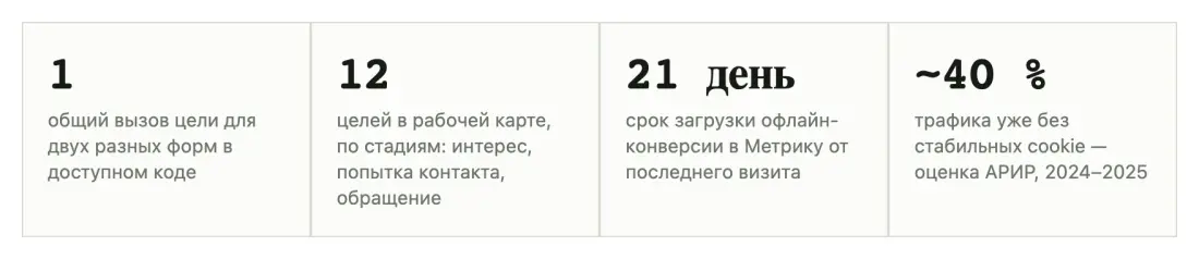 Таблица или график 1 Таблица или график 1