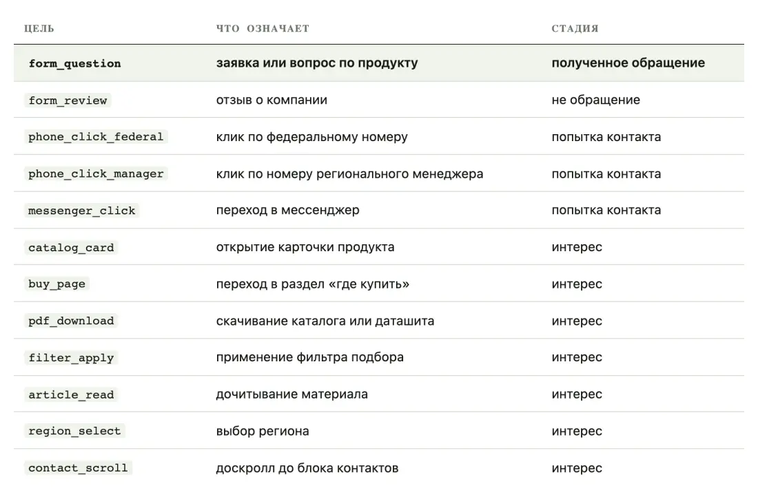 Таблица или график 4 Таблица или график 4