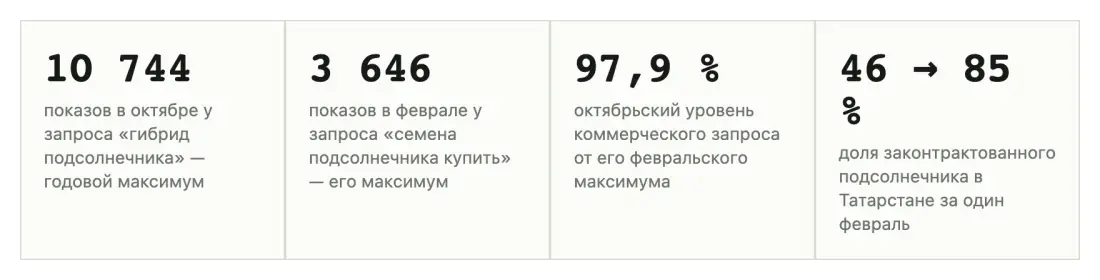 Таблица или график 1 Таблица или график 1