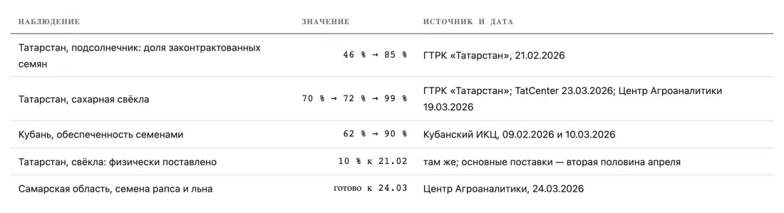 Таблица или график 6 Таблица или график 6