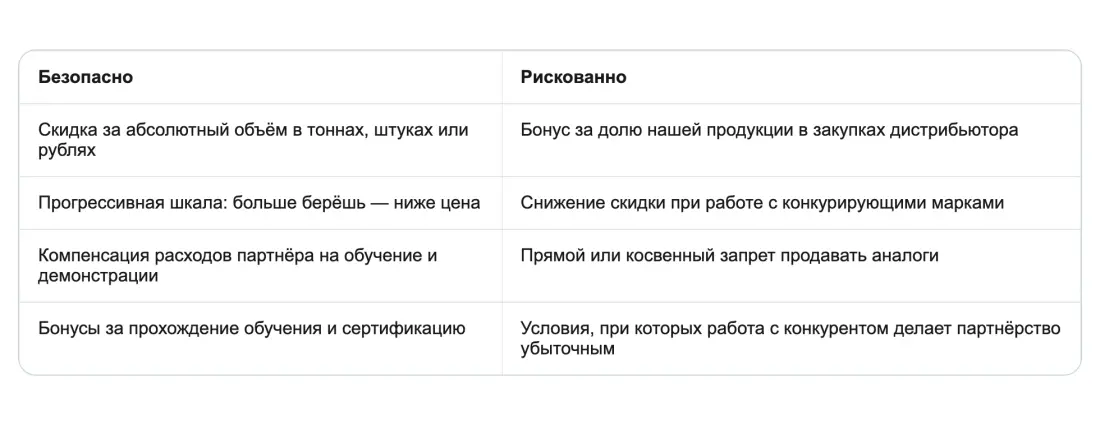 Где проходит граница Где проходит граница