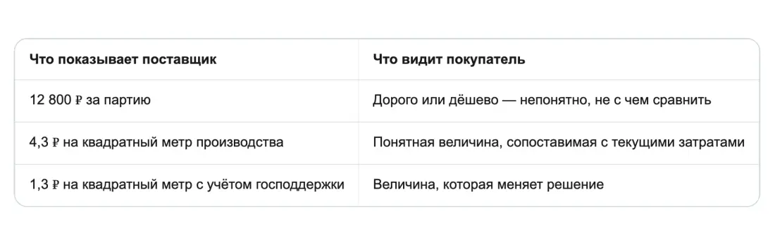 Правильная единица сравнения Правильная единица сравнения