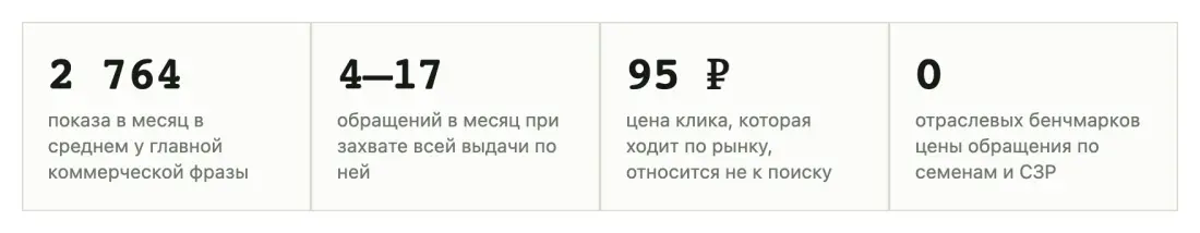 Таблица или график 1 Таблица или график 1
