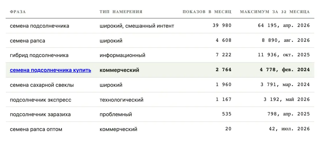 Таблица или график 3 Таблица или график 3