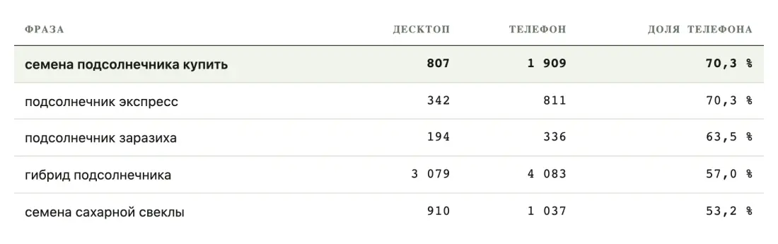 Таблица или график 7 Таблица или график 7