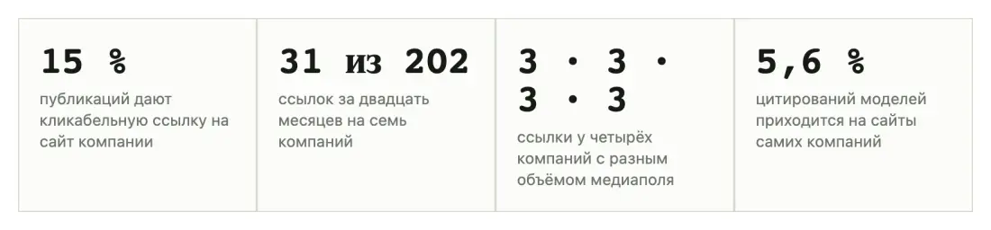 Таблица или график 1 Таблица или график 1