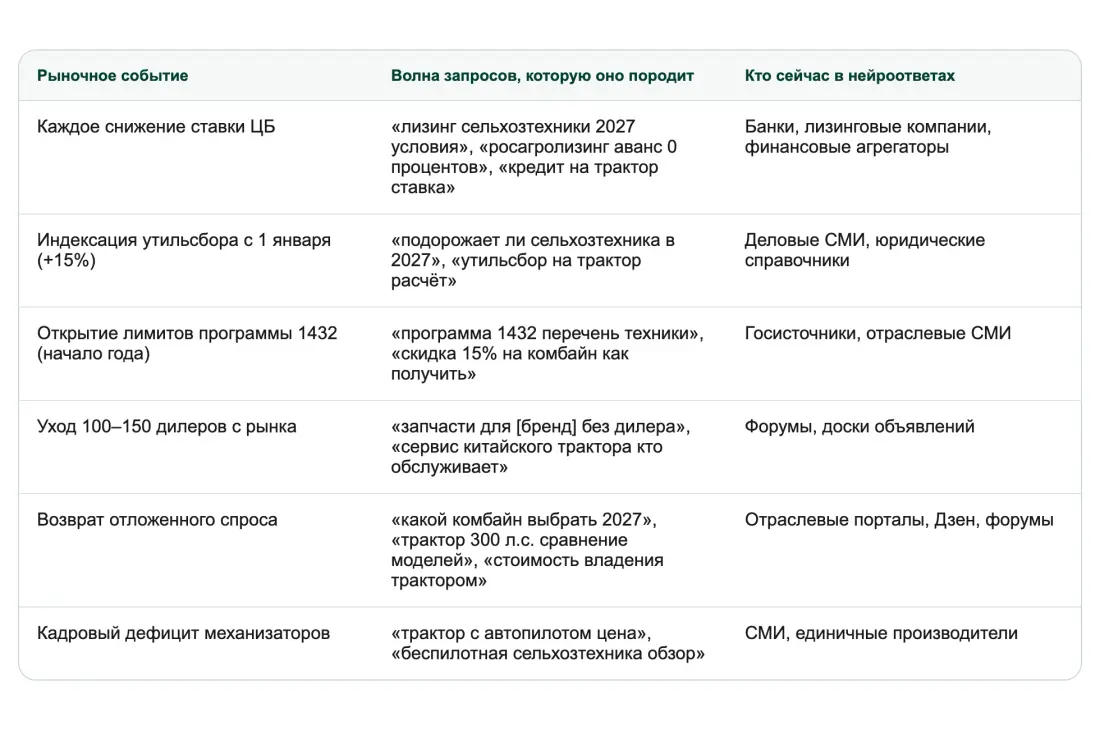 Что спросит у нейросети покупатель, когда проснётся Что спросит у нейросети покупатель, когда проснётся