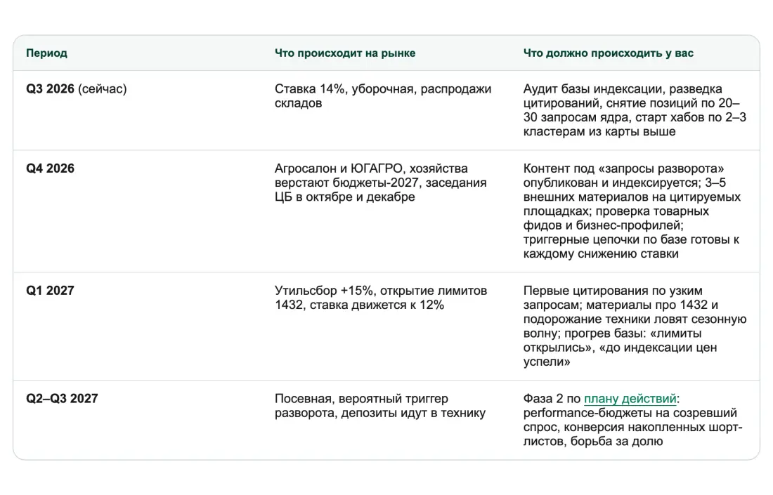 Календарь синхронизации: июль 2026 — лето 2027 Календарь синхронизации: июль 2026 — лето 2027