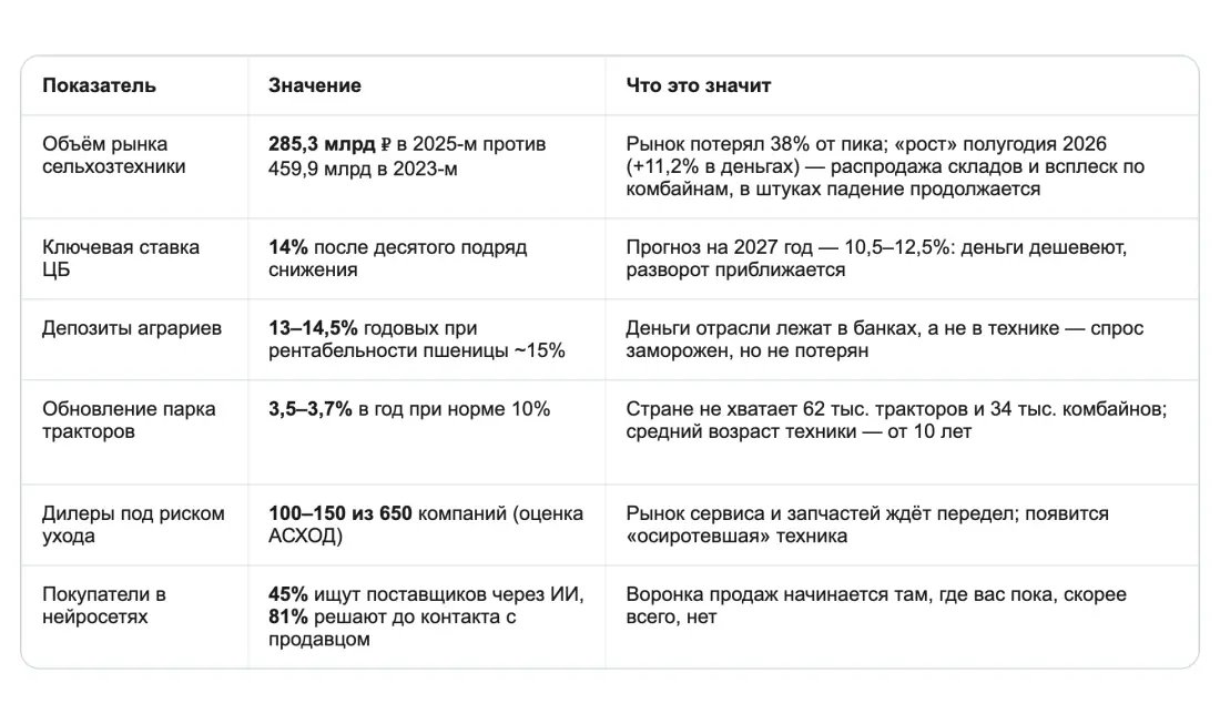 Диагноз в шести цифрах Диагноз в шести цифрах