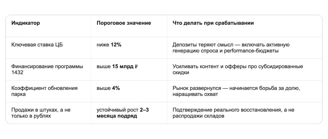 План из семи шагов План из семи шагов