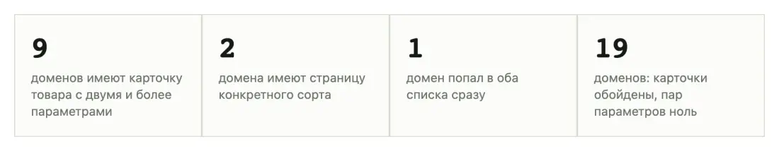 Таблица или график 1 Таблица или график 1