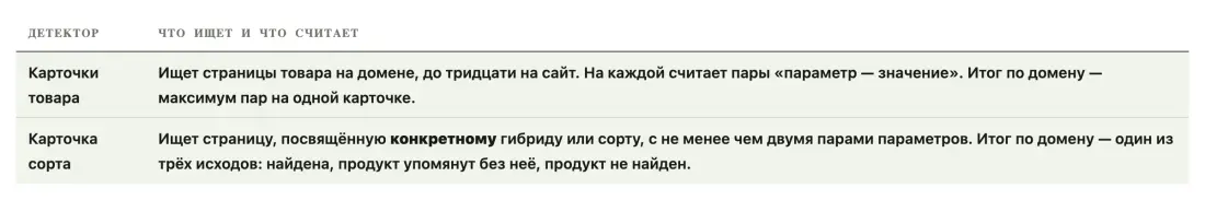 Таблица или график 2 Таблица или график 2