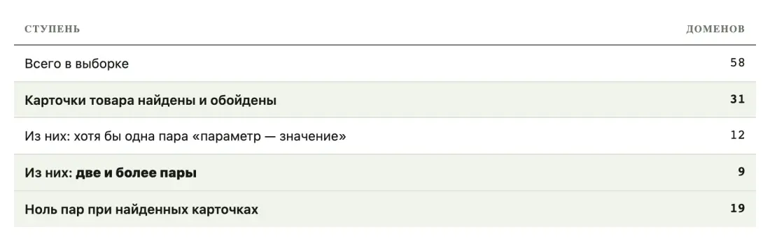 Таблица или график 4 Таблица или график 4
