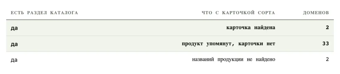 Таблица или график 8 Таблица или график 8