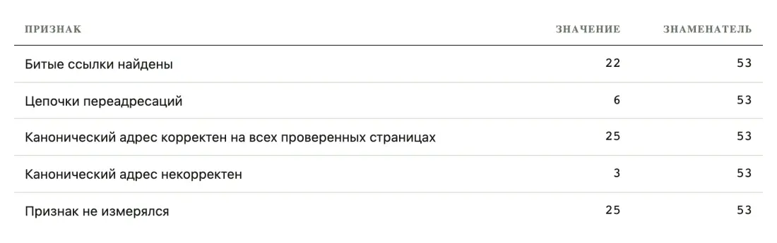 Таблица или график 9 Таблица или график 9