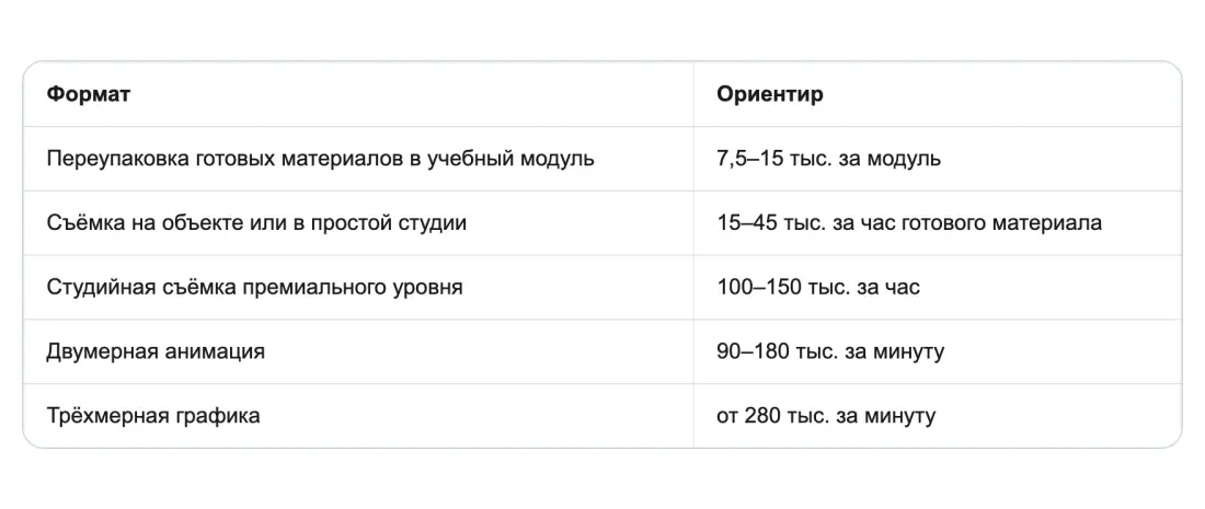 Производство содержания: откуда цифры Производство содержания: откуда цифры
