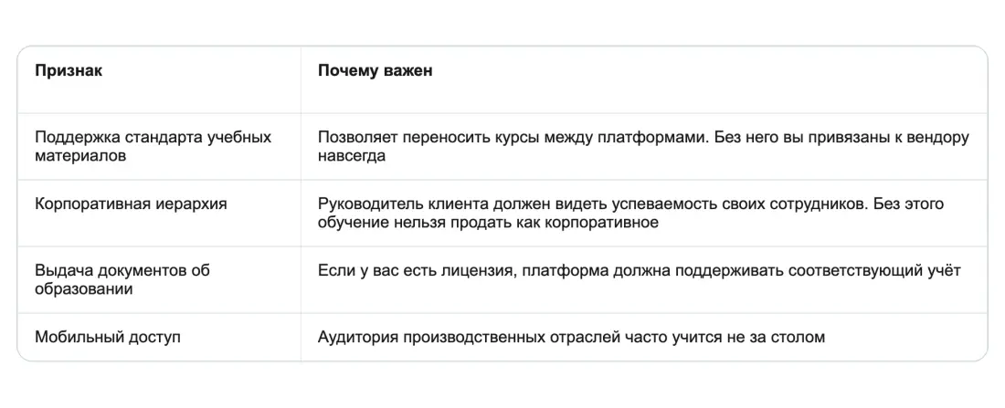 Платформа: что выбирать Платформа: что выбирать