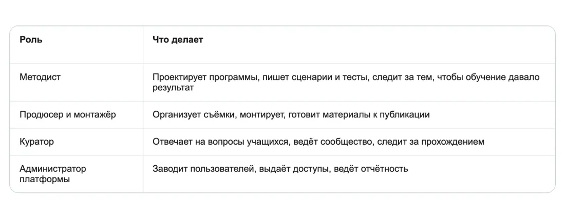 Команда: главная статья, о которой забывают Команда: главная статья, о которой забывают