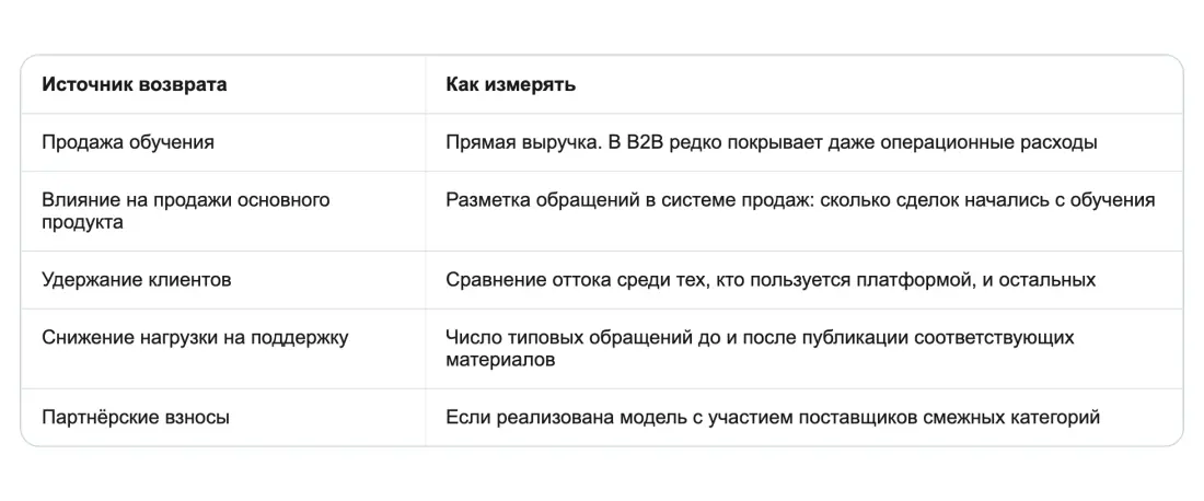 Как считать окупаемость Как считать окупаемость