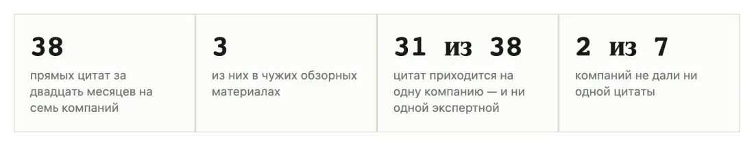 Таблица или график 1 Таблица или график 1