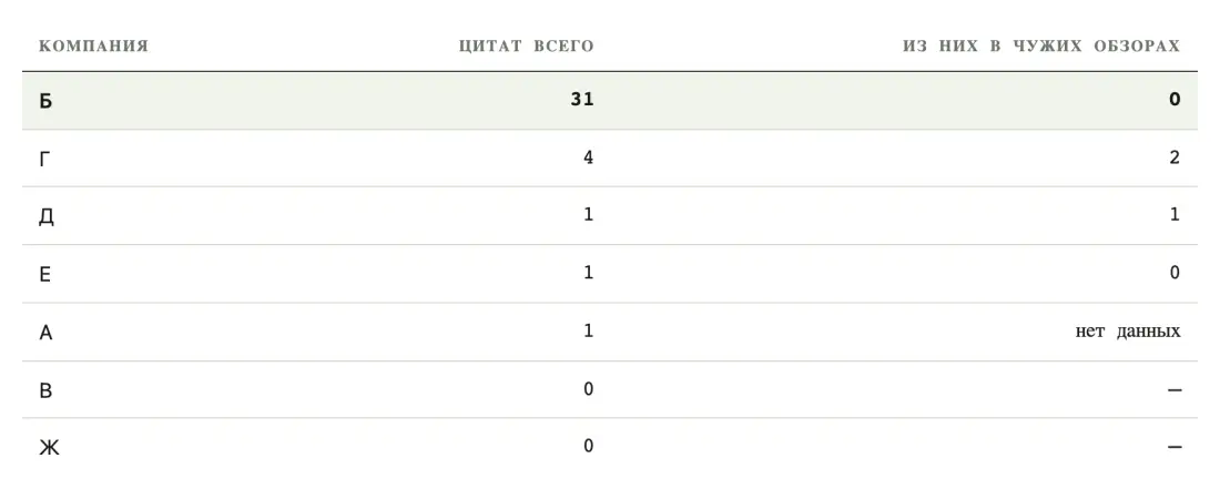 Таблица или график 3 Таблица или график 3