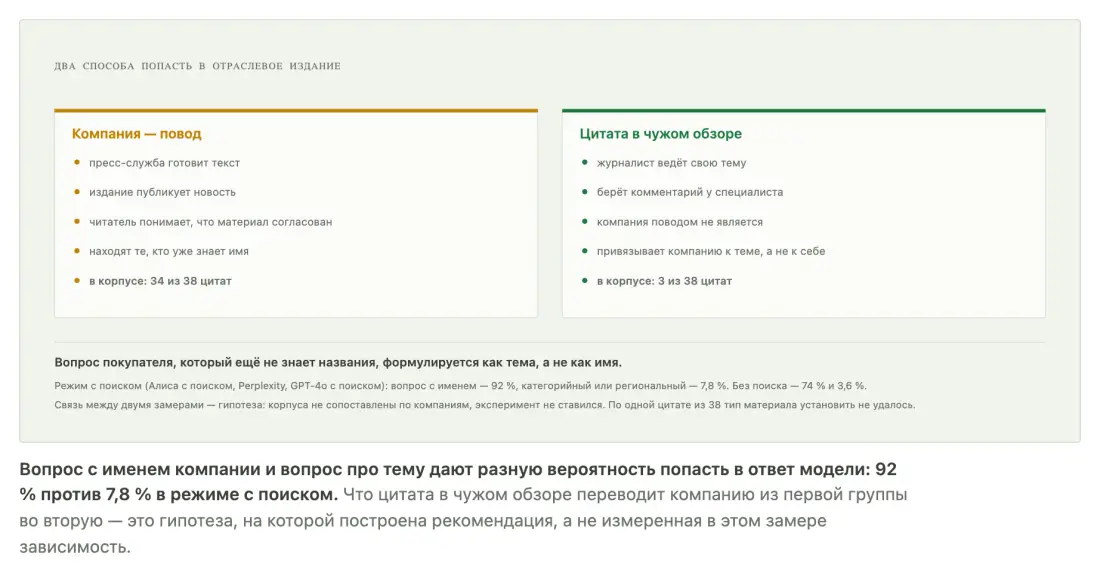 Два способа попасть в отраслевое издание: компания как повод и специалист как эксперт в чужом материале Два способа попасть в отраслевое издание: компания как повод и специалист как эксперт в чужом материале
