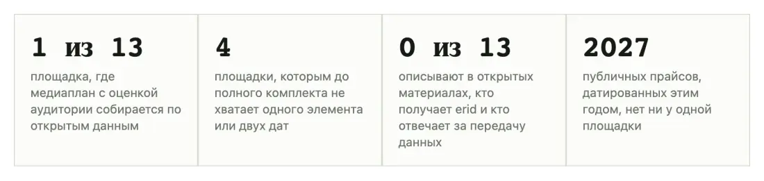 Таблица или график 1 Таблица или график 1