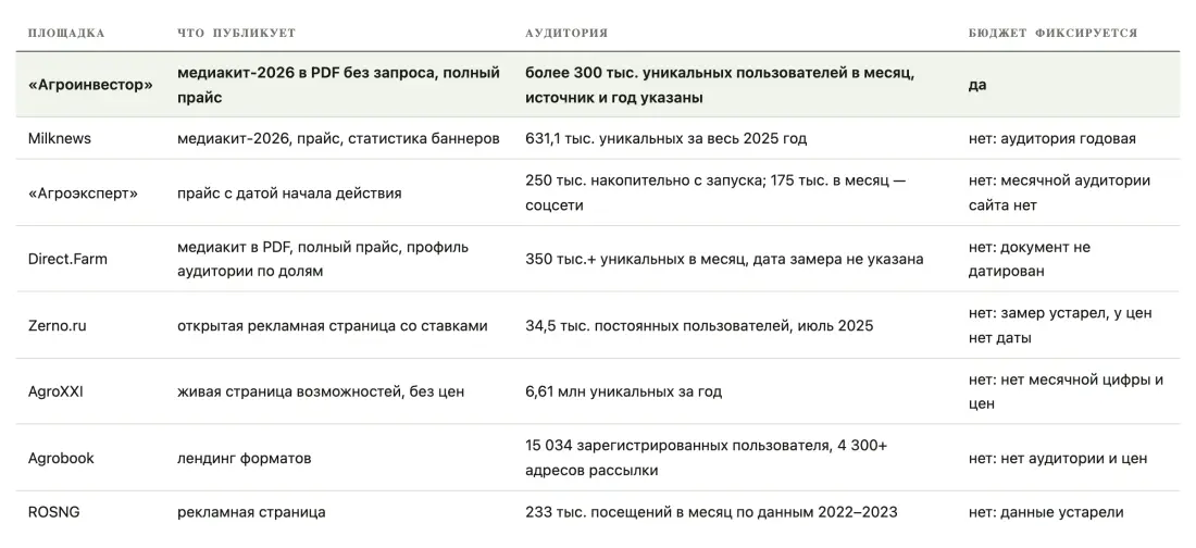 Таблица или график 4 Таблица или график 4