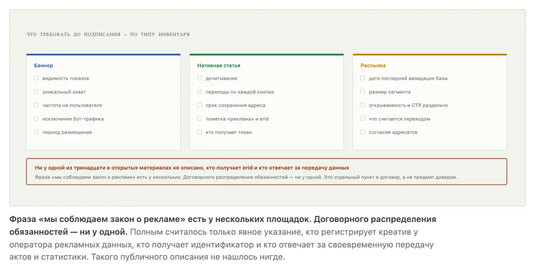 Что требовать у площадки до подписания по каждому типу инвентаря Что требовать у площадки до подписания по каждому типу инвентаря